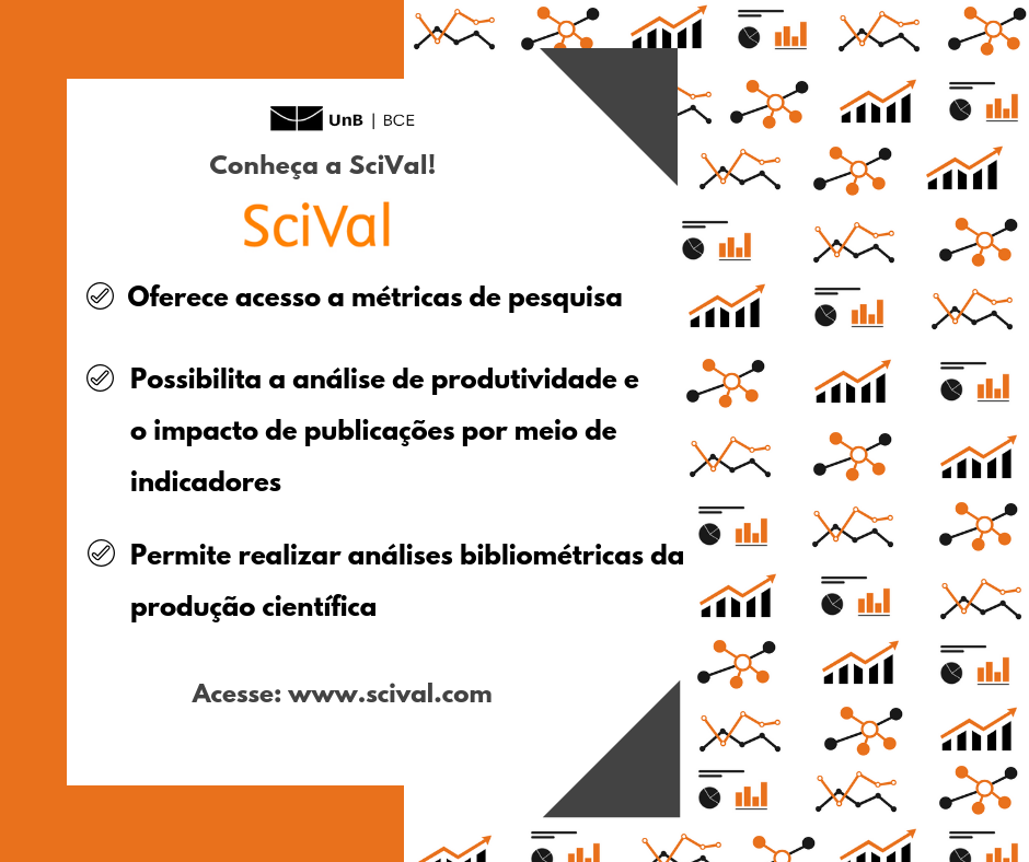 Na parte superior à esquerda, o título: "Conheça a SciVal!". Abaixo, o texto: "SciVal". Abaixo, o texto: "Oferece acesso a métricas de pesquisa. Possibilita a análise de produtividade e o impacto de publicações por meio de indicadores. Permite realizar análises bibliométricas da produção científica". Abaixo, o texto: "Acesse: www.scival.com". Acima do título, a logomarca da BCE/UnB. O texto está sobre um retângulo vertical de fundo branco. O retângulo branco está ocupando parte do centro e parte da esquerda da imagem. Atrás do retângulo branco, há um fundo de cor laranja, ocupando cerca de metade da lateral esquerda. À direita do fundo laranja, há figuras que representam os indicadores disponíveis na base SciVal. A primeira figura apresenta duas linhas que se entrelaçam. Uma linha é de cor laranja e a outra é de cor preta. Nos vértices das linhas há circulos. A segunda figura, apresenta pontos laranjas e pontos pretos ligados, formando uma rede de conexões. A terceira figura apresenta uma seta laranja ascendete sob um gráfico de barras na cor preta. A quarta figura apresenta um gráfico no formato pizza na cor preta à esquerda de um gráfico em barras na cor laranja.
